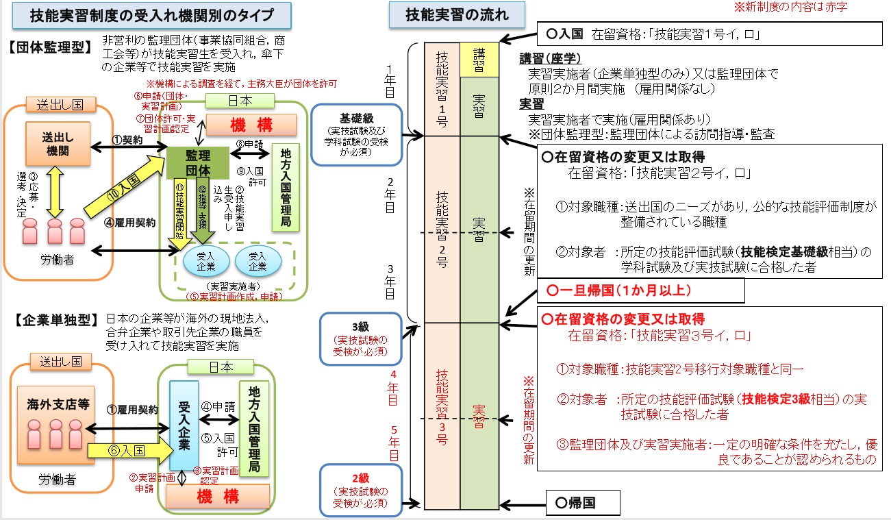 入居者が入った状態で工事は可能ですか？